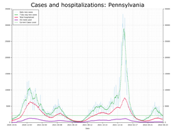 Allegheny County Cases, Hospitalizations graph