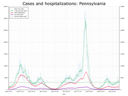 Allegheny County Cases, Hospitalizations graph