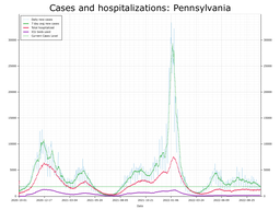 Allegheny County Cases, Hospitalizations graph