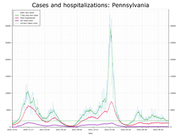 Allegheny County Cases, Hospitalizations graph